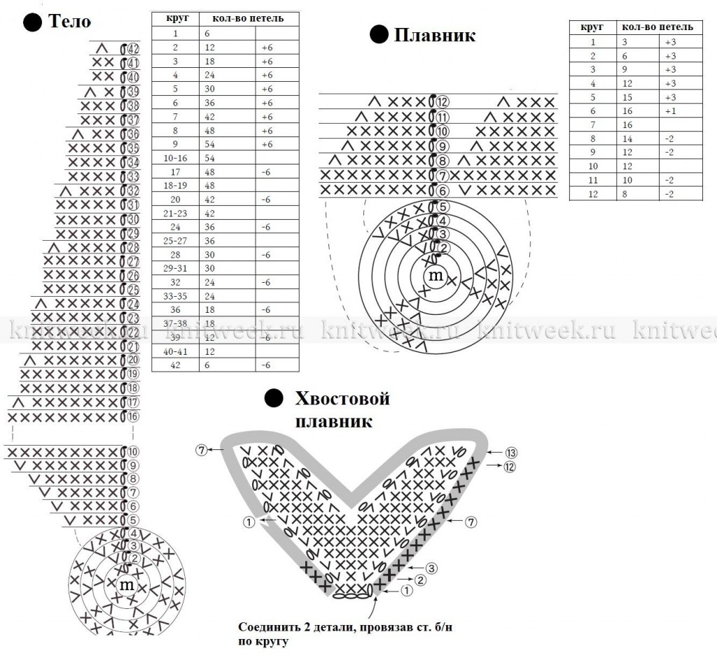 Схема вязания кита крючком